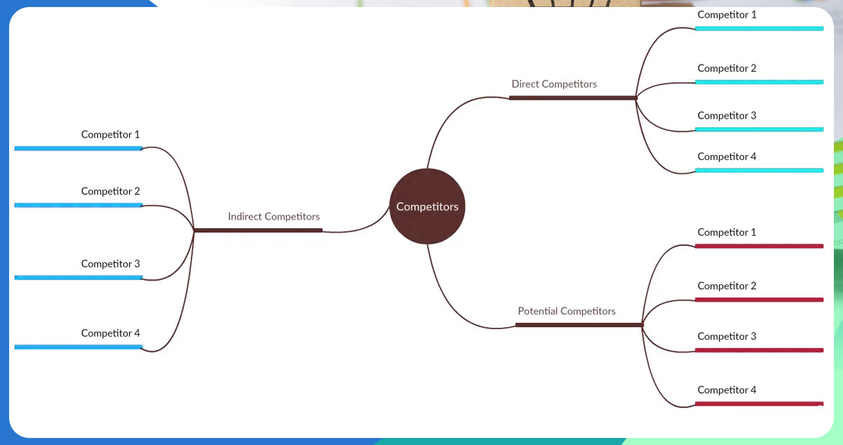 Decision-Making-with-Competitor-Pricing-Data